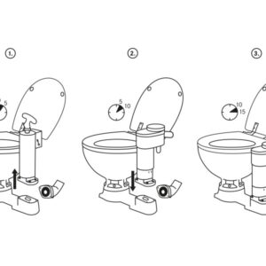 Kit de conversion WC JABSCO électrique 12v horizontal