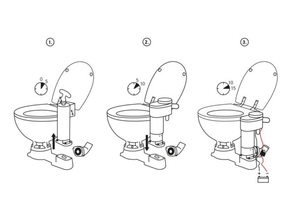 Kit de conversion WC JABSCO électrique 12v vertical