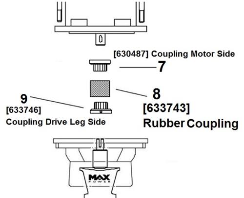 Coupling PG56 SF PLASTIQUE CT125/165